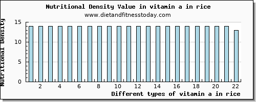 vitamin a in rice vitamin a, rae per 100g