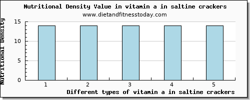 vitamin a in saltine crackers vitamin a, rae per 100g