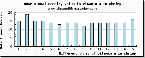 vitamin a in shrimp vitamin a, rae per 100g