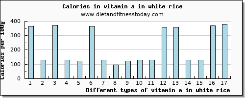 vitamin a in white rice vitamin a, rae per 100g