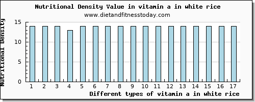 vitamin a in white rice vitamin a, rae per 100g