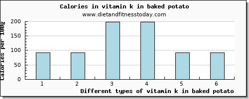vitamin k in baked potato vitamin k (phylloquinone) per 100g