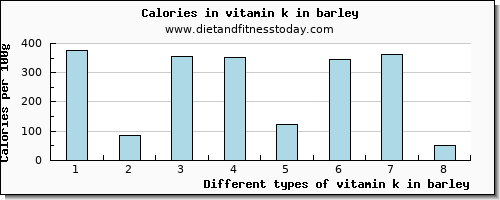 vitamin k in barley vitamin k (phylloquinone) per 100g