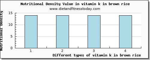 vitamin k in brown rice vitamin k (phylloquinone) per 100g
