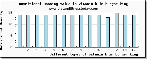 vitamin k in burger king vitamin k (phylloquinone) per 100g