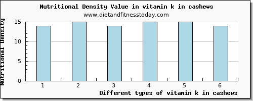 vitamin k in cashews vitamin k (phylloquinone) per 100g