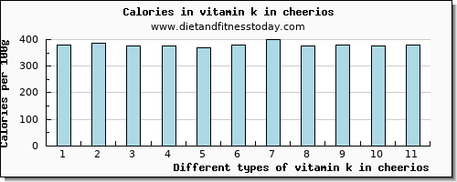vitamin k in cheerios vitamin k (phylloquinone) per 100g