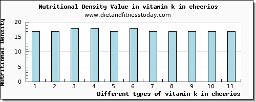 vitamin k in cheerios vitamin k (phylloquinone) per 100g