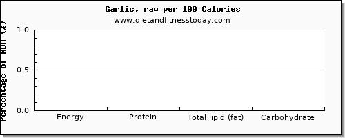 vitamin k (phylloquinone) and nutrition facts in vitamin k in garlic per 100 calories