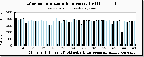 vitamin k in general mills cereals vitamin k (phylloquinone) per 100g