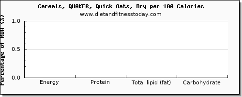 vitamin k (phylloquinone) and nutrition facts in vitamin k in oats per 100 calories