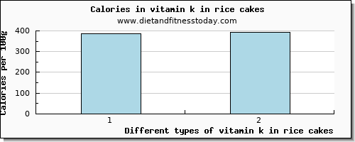 vitamin k in rice cakes vitamin k (phylloquinone) per 100g