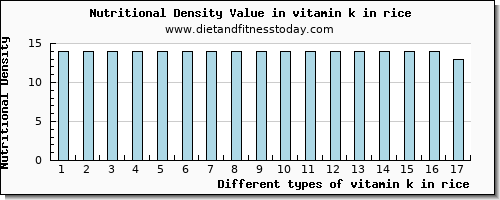 vitamin k in rice vitamin k (phylloquinone) per 100g