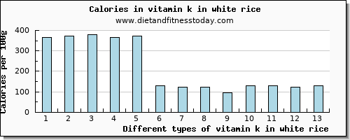 vitamin k in white rice vitamin k (phylloquinone) per 100g