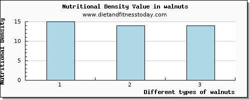 walnuts caffeine per 100g