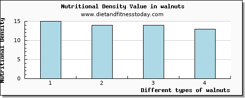 walnuts potassium per 100g