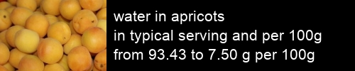 water in apricots information and values per serving and 100g