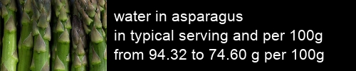 water in asparagus information and values per serving and 100g