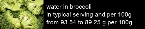 water in broccoli information and values per serving and 100g