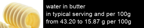 water in butter information and values per serving and 100g