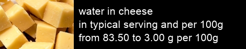 water in cheese information and values per serving and 100g