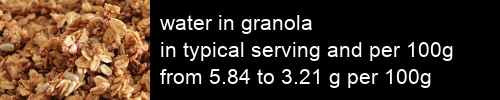 water in granola information and values per serving and 100g