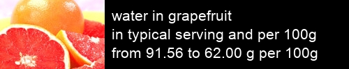 water in grapefruit information and values per serving and 100g