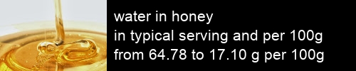 water in honey information and values per serving and 100g