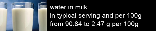 water in milk information and values per serving and 100g