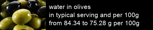 water in olives information and values per serving and 100g