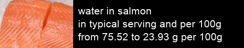 water in salmon information and values per serving and 100g