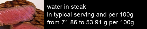 water in steak information and values per serving and 100g