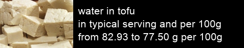 water in tofu information and values per serving and 100g