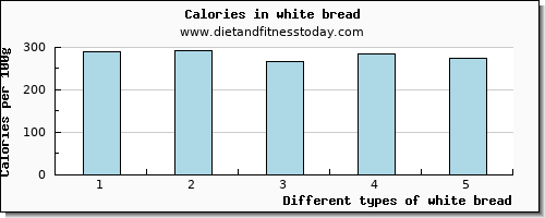 white bread aspartic acid per 100g