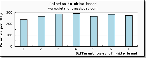 white bread calcium per 100g