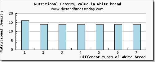 white bread calcium per 100g