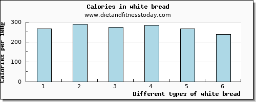 white bread fiber per 100g