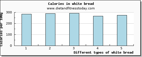 white bread lysine per 100g
