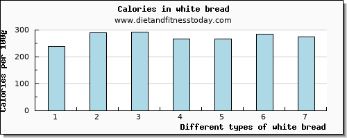 white bread magnesium per 100g