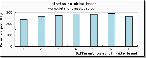 white bread manganese per 100g