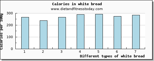 white bread niacin per 100g