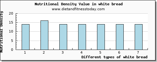 white bread niacin per 100g