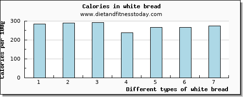 white bread potassium per 100g