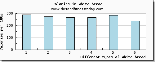 white bread selenium per 100g