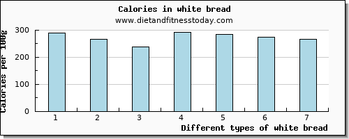 white bread sodium per 100g