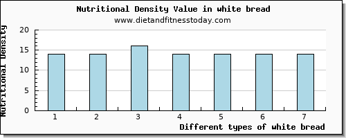 white bread sodium per 100g