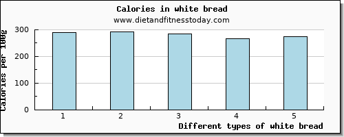 white bread threonine per 100g