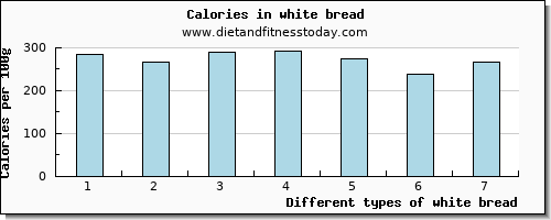 white bread vitamin b12 per 100g