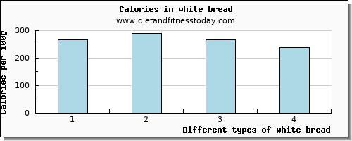 white bread vitamin d per 100g