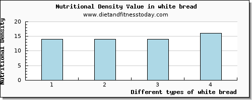 white bread vitamin d per 100g